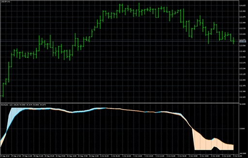 Stochastic - wnz image